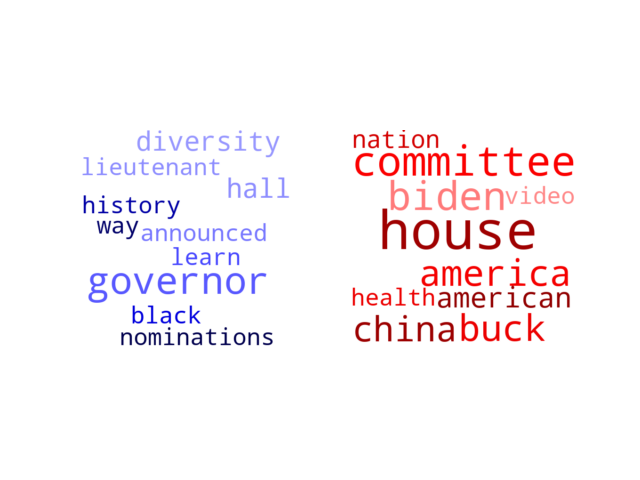 Wordcloud from Sunday February 5, 2023.